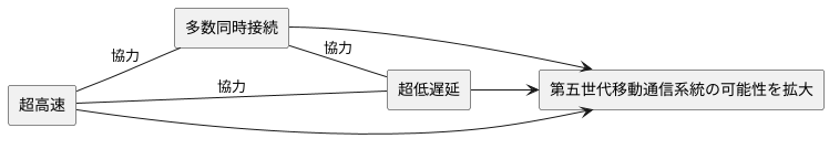 第五世代の主な性能