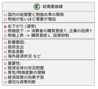 総需要曲線とは何か？その基本的な考え方