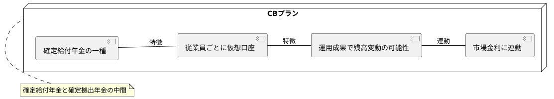 CBプランの仕組み