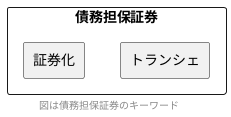 債務担保証券とは何か？