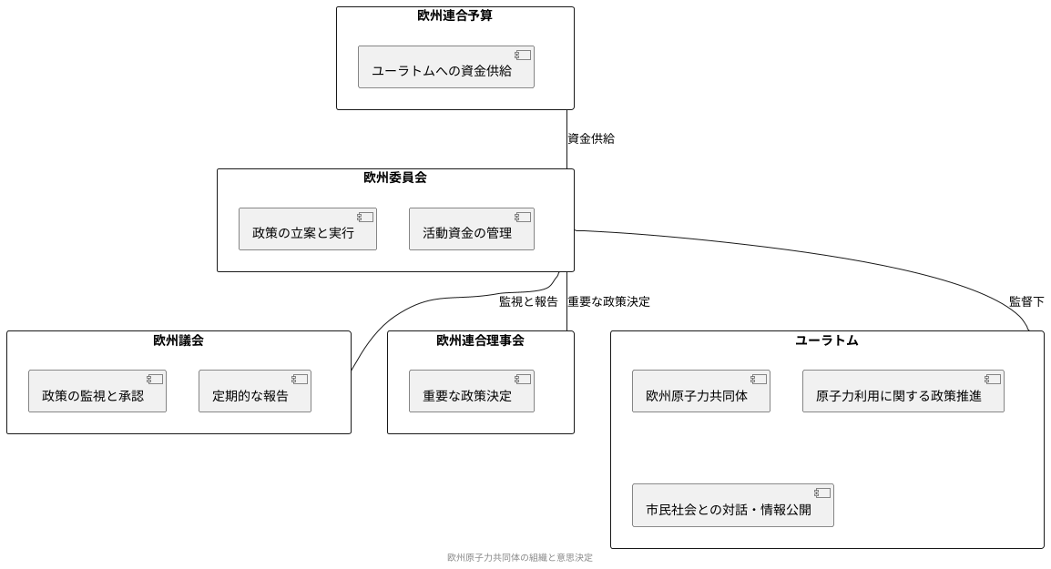 組織と意思決定