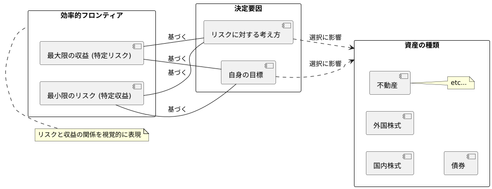 境界線の作成方法