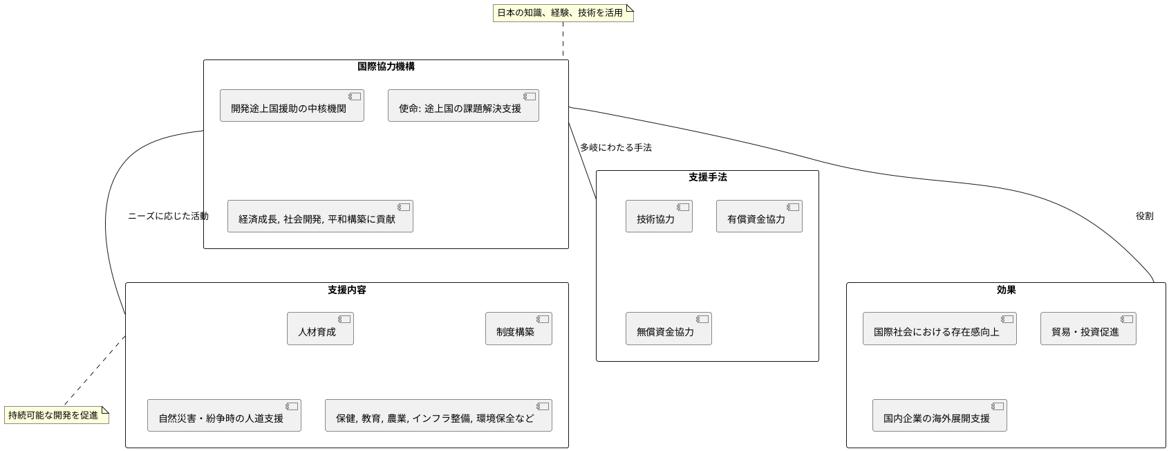 国際協力機構の基本的な概要