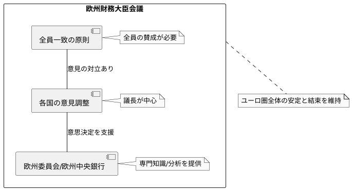 意思決定の仕組み