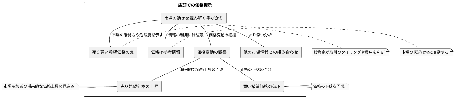 情報源としての活用