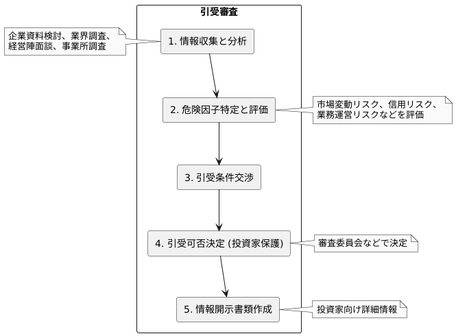 引受審査のプロセス
