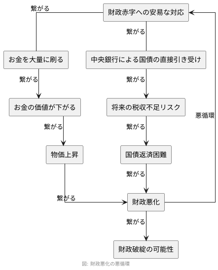 紙幣増刷と国債発行の影響