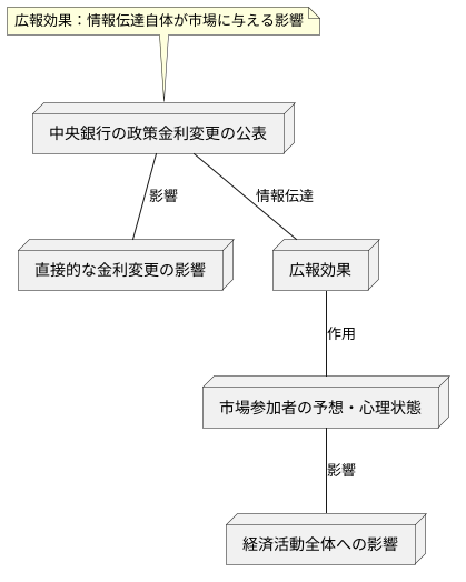 広報効果とは何か