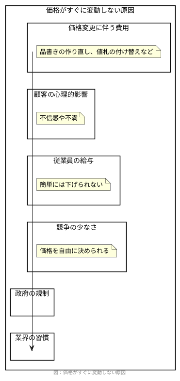 硬直性を生む要因