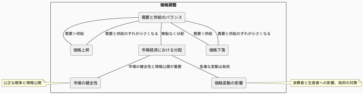 価格調整とは何か