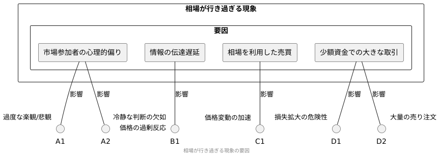 発生原因の考察