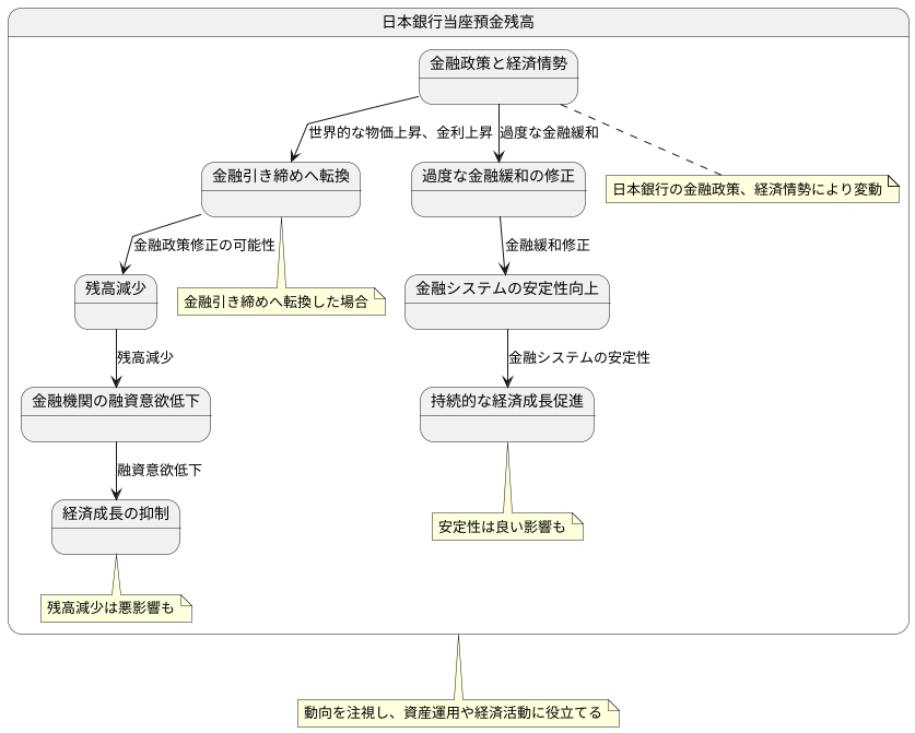 今後の展望と注意点