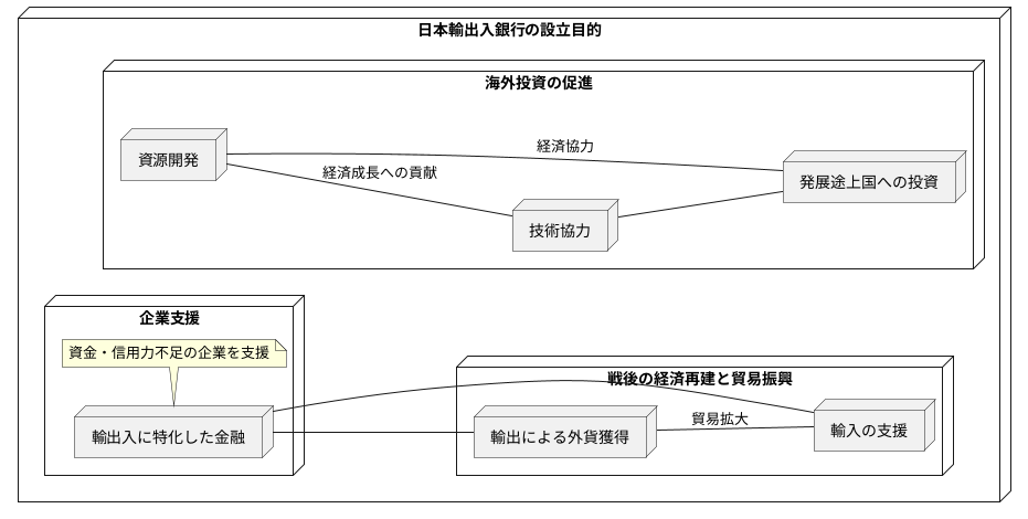 設立の背景と目的