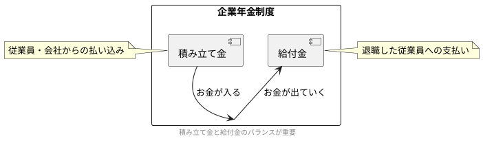 企業年金におけるお金の流れ