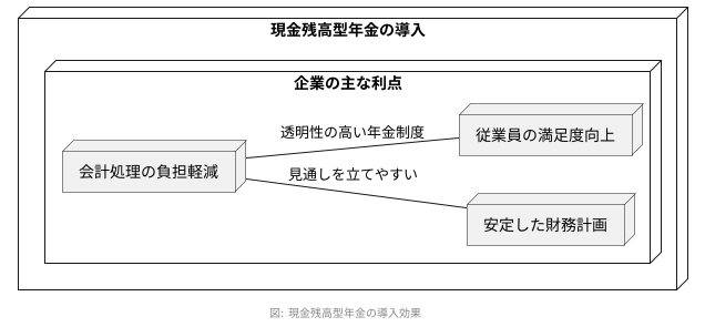 企業側のメリット