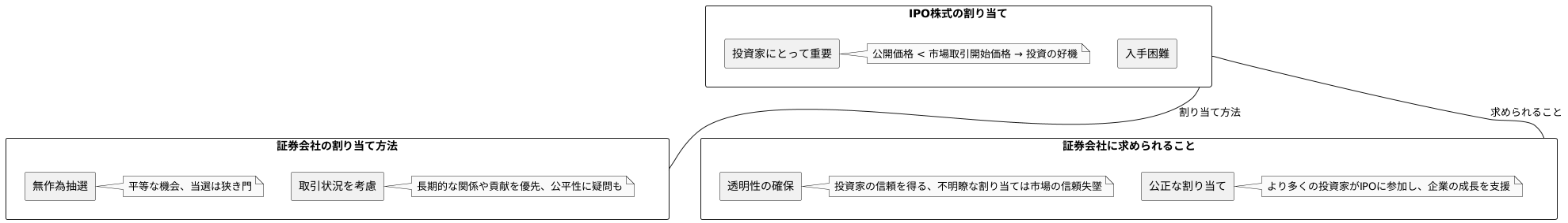 新規公開株式（ＩＰＯ）における配分の重要性