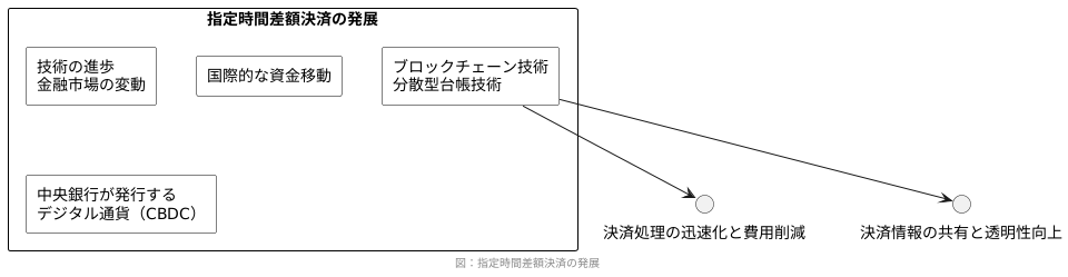 今後の展望