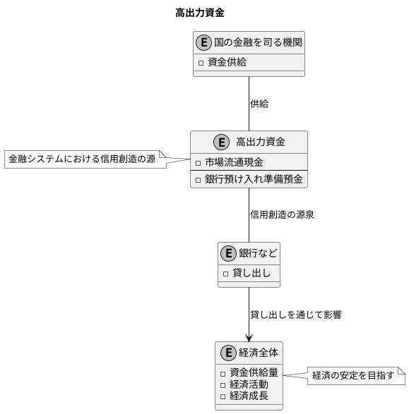 高出力資金の定義
