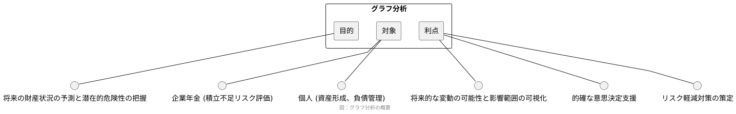 グラフ分析とは何か