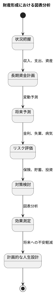 個人におけるグラフ分析の活用