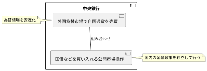 具体的な実施方法