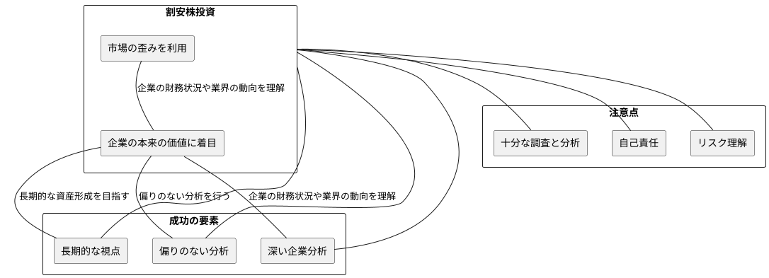 割安株投資とは何か