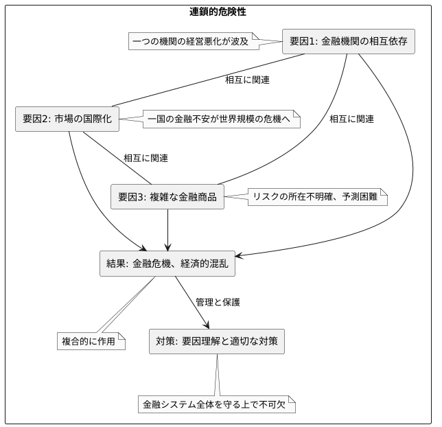 連鎖的危険性の発生原因