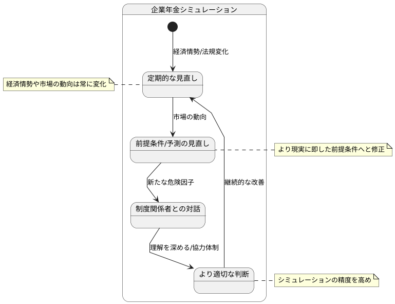継続的な見直しと改善の重要性
