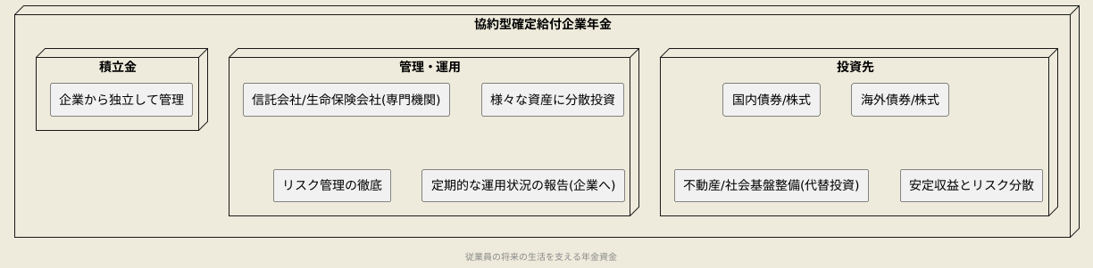 資金管理と運用の特徴