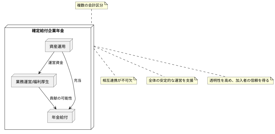 他の会計区分との関連性