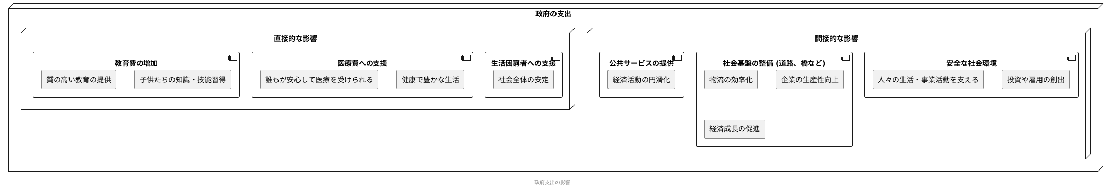 国民生活への影響